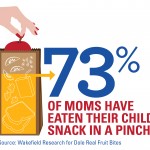 73 Percent of Moms